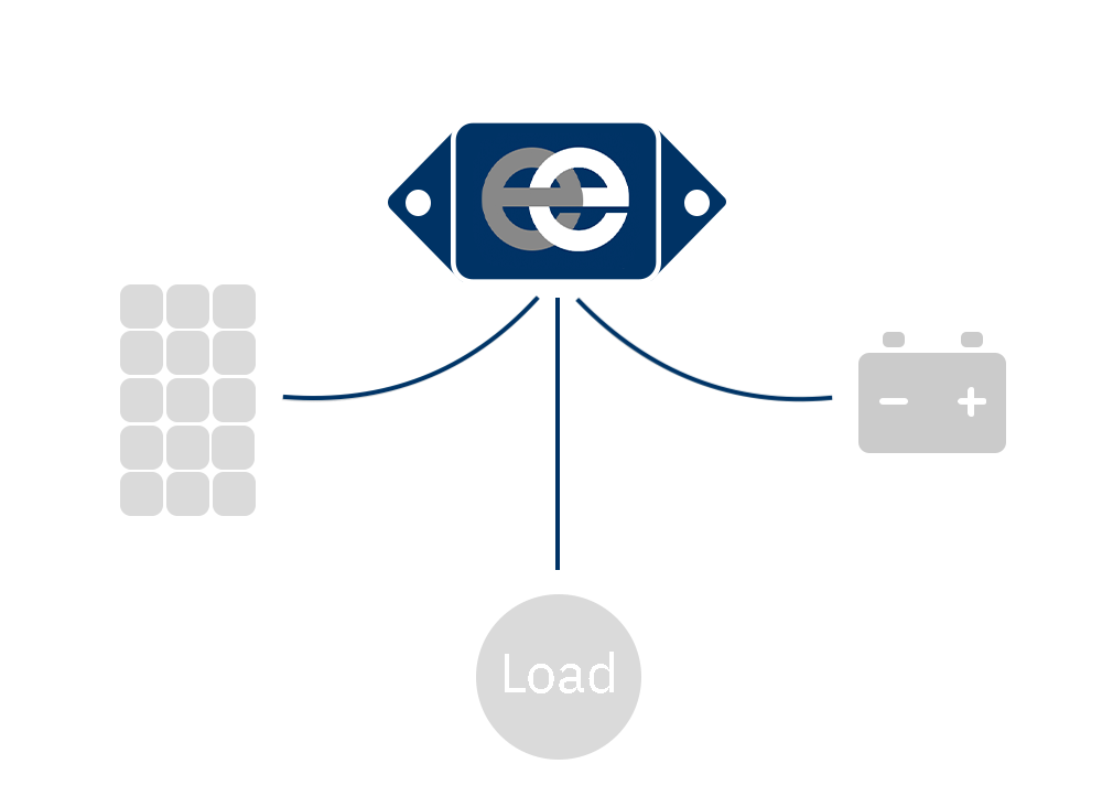 Solar & Load Controls Graphic